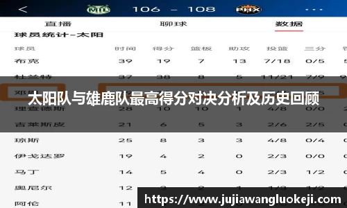 太阳队与雄鹿队最高得分对决分析及历史回顾