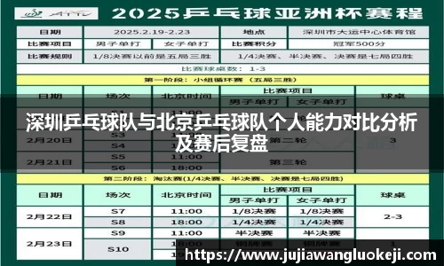 深圳乒乓球队与北京乒乓球队个人能力对比分析及赛后复盘
