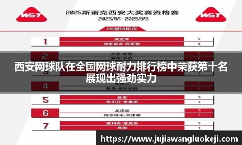 西安网球队在全国网球耐力排行榜中荣获第十名展现出强劲实力