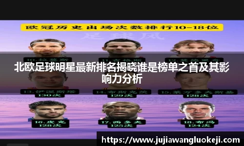 北欧足球明星最新排名揭晓谁是榜单之首及其影响力分析