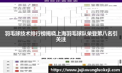 羽毛球技术排行榜揭晓上海羽毛球队荣登第八名引关注